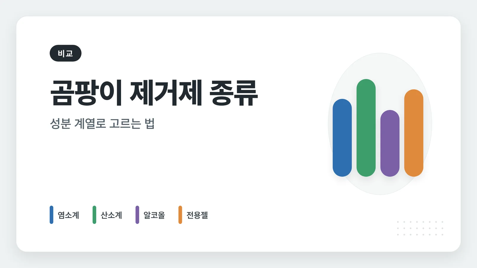 곰팡이 제거제 종류 안내 썸네일